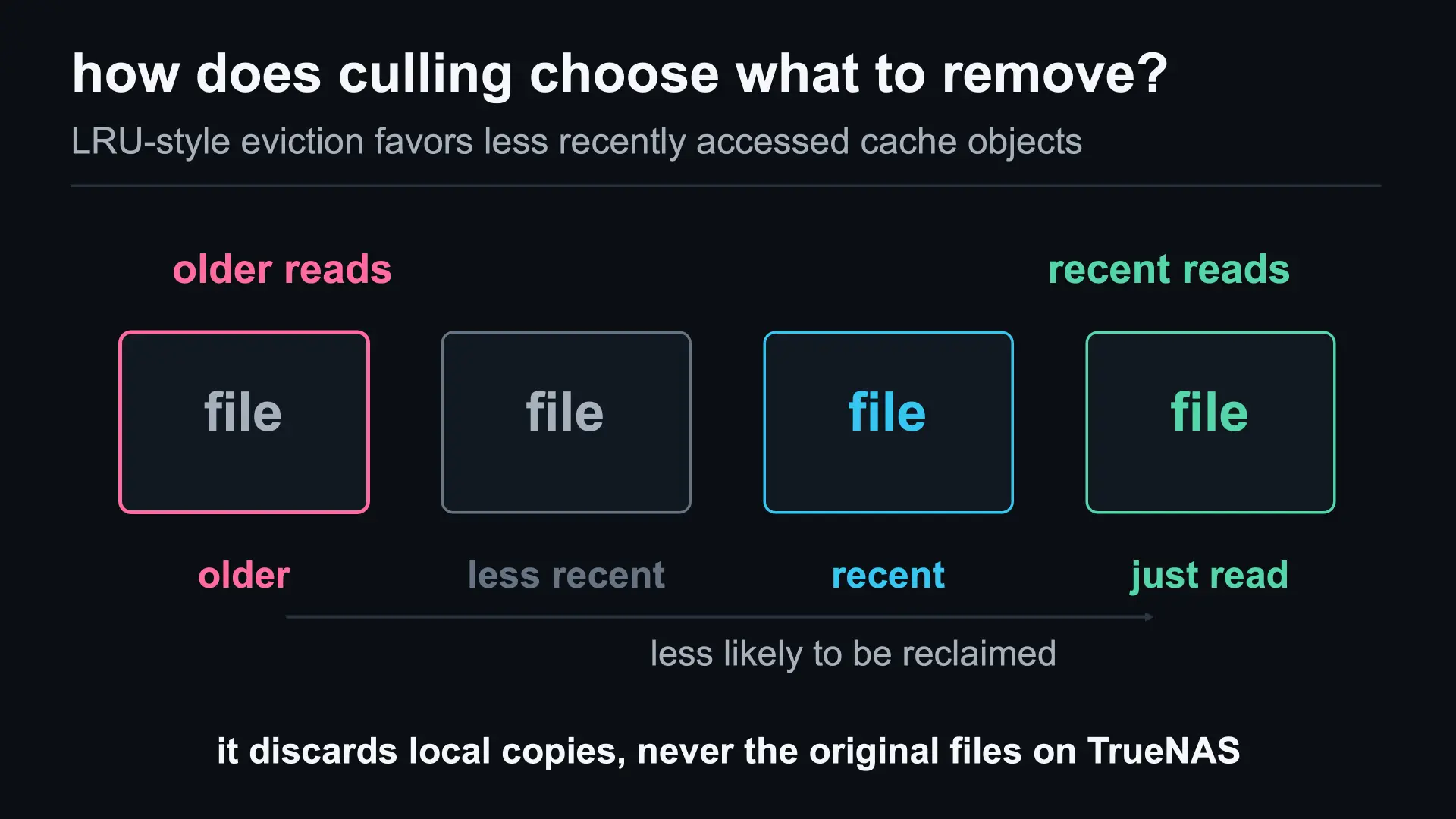 CacheFiles LRU-style cache eviction